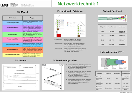 Plakat Netzwerktechnik 1